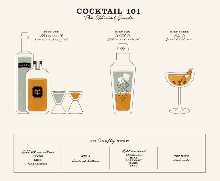 cocktail mixing guide